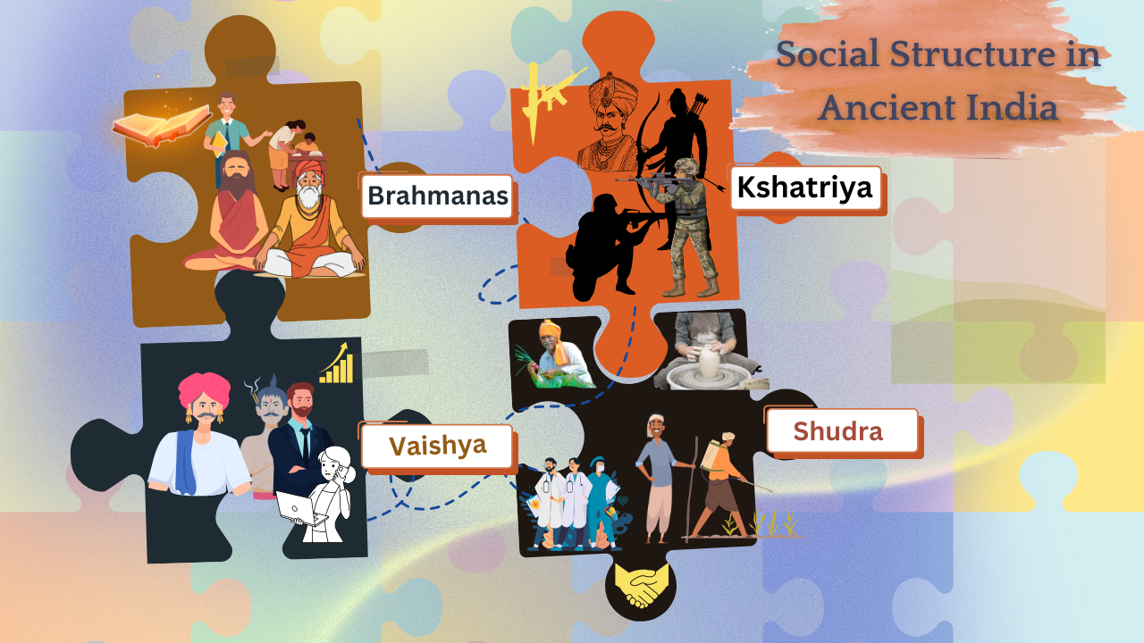 Varna system - Social structure of ancient India