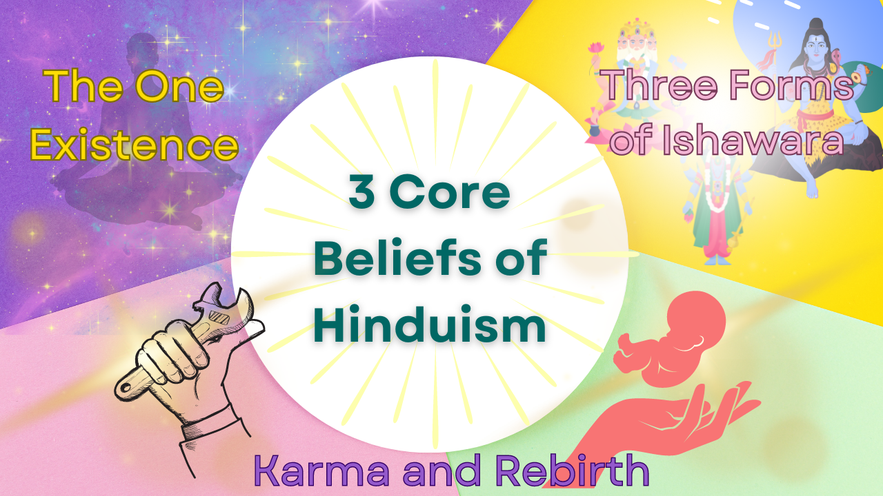 3 core beliefs of Hinduism