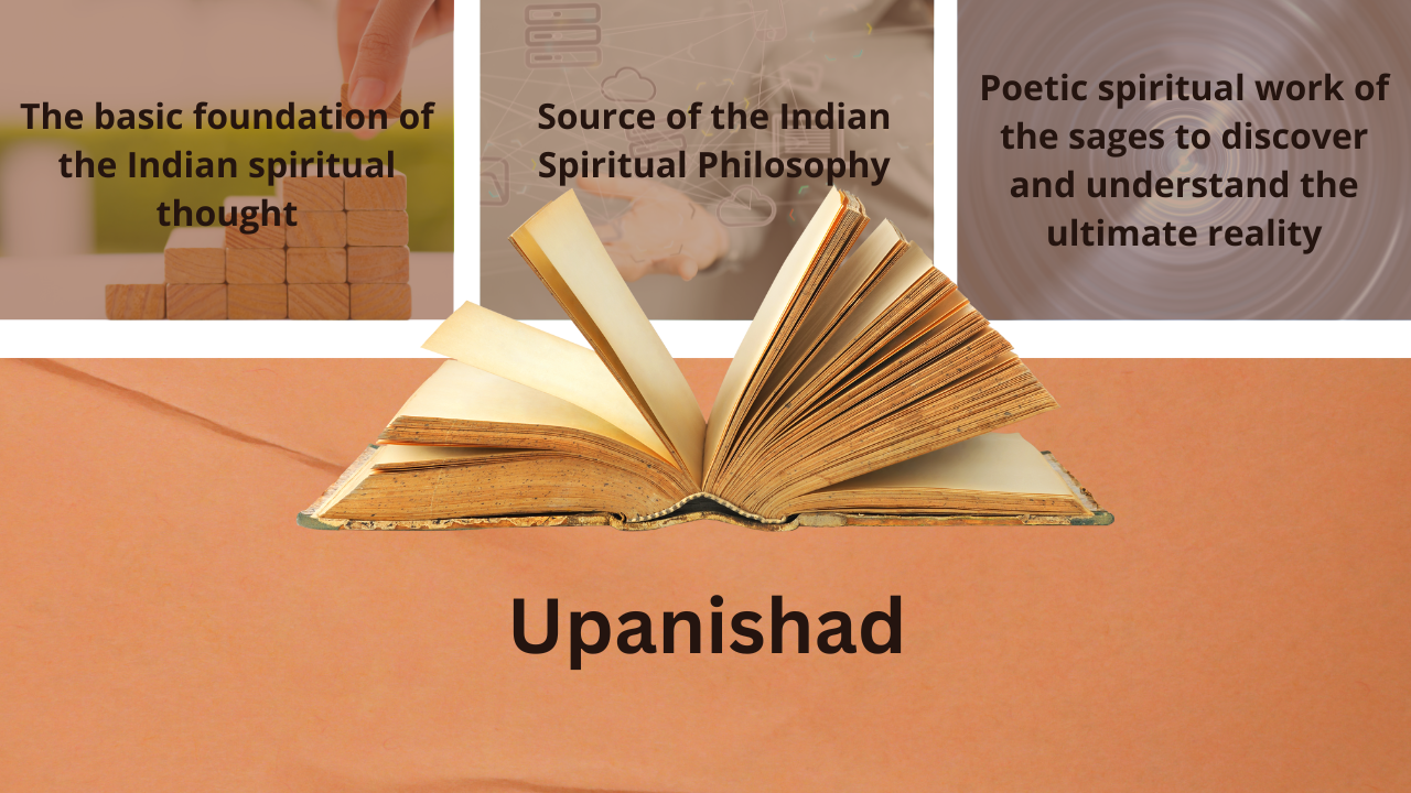 What is Upanishad