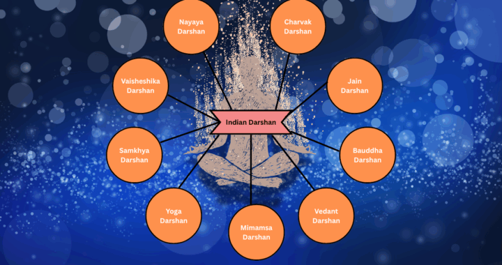 Darshana